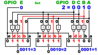 Demultiplexer with additional bit on LOW