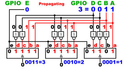 Deactivated Demultiplexer transition from 2 to 3