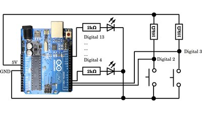 Arduino Uno Digital Pins