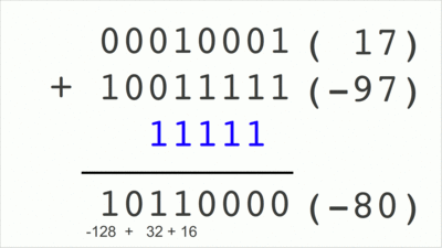 Subtraction following the two's complement